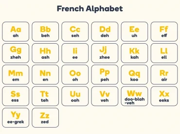 06 cách cải thiện phát âm tiếng Pháp hiệu quả