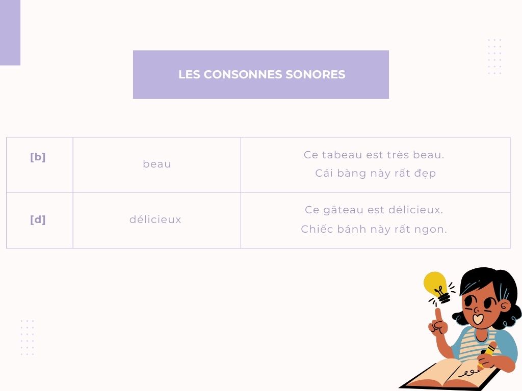 Học tiếng Pháp A1 qua bảng phiên âm trong tiếng Pháp về phụ âm 