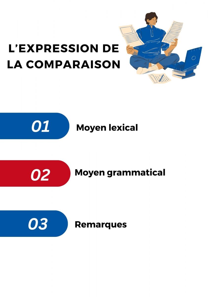 Một vài cách diễn tả sự so sánh trong tiếng Pháp
