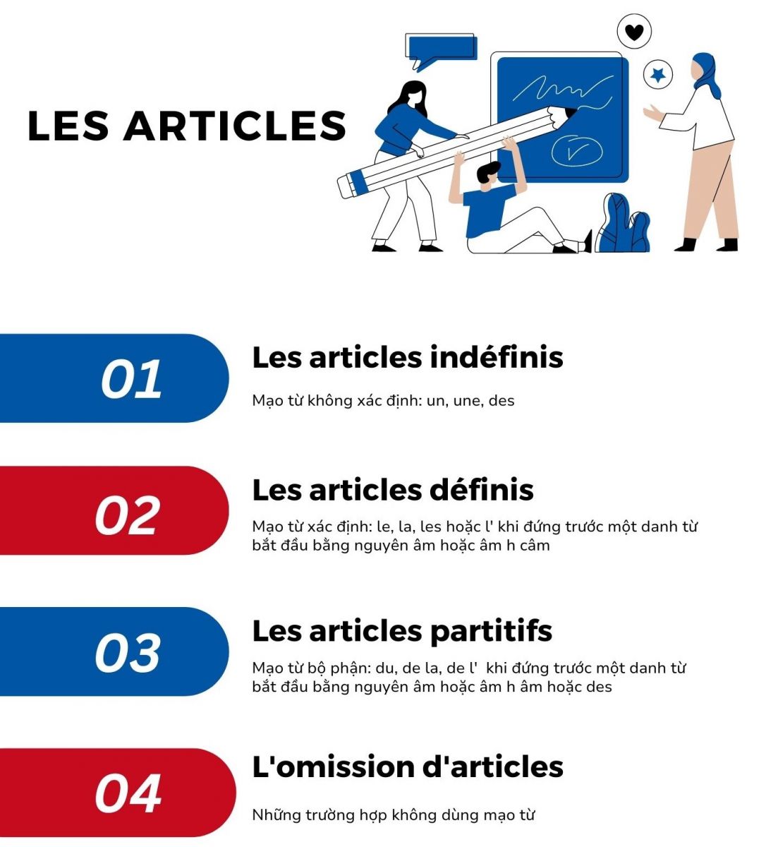 Các nội dung quan trọng về mạo từ trong tiếng Pháp