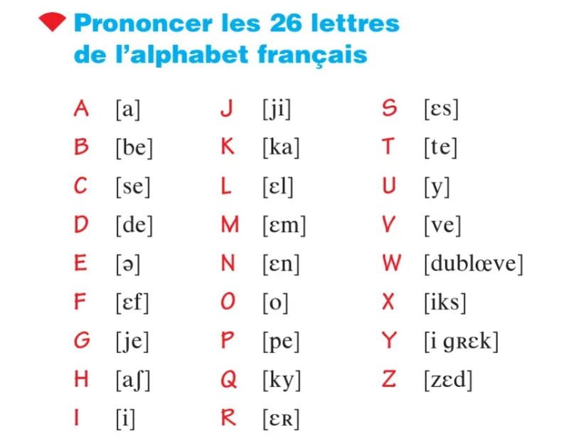 Bảng chữ cái tiếng Pháp