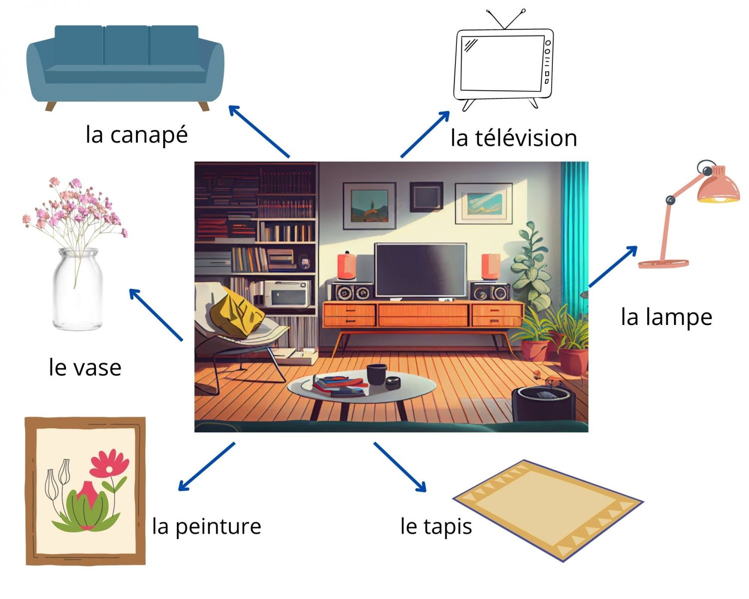 Tự học một số từ vựng tiếng Pháp chủ đề nhà cửa
