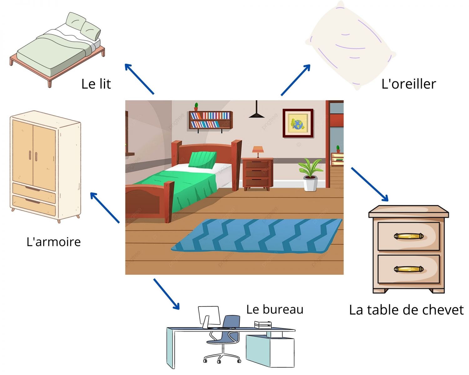 Cùng nhau tìm hiểu một số từ vựng tiếng Pháp về phòng ngủ 
